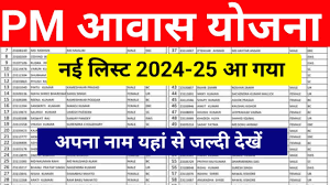 PM Awas Yojana Gramin List 2024